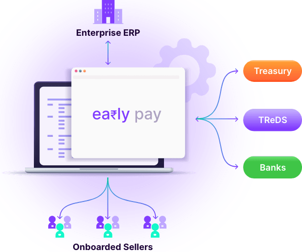 Early Pay Enterprise Early Pay Enterprise